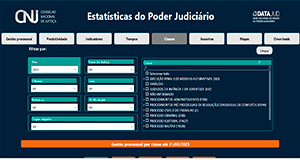 Painel de Estatísticas do Poder Judiciário (CNJ)