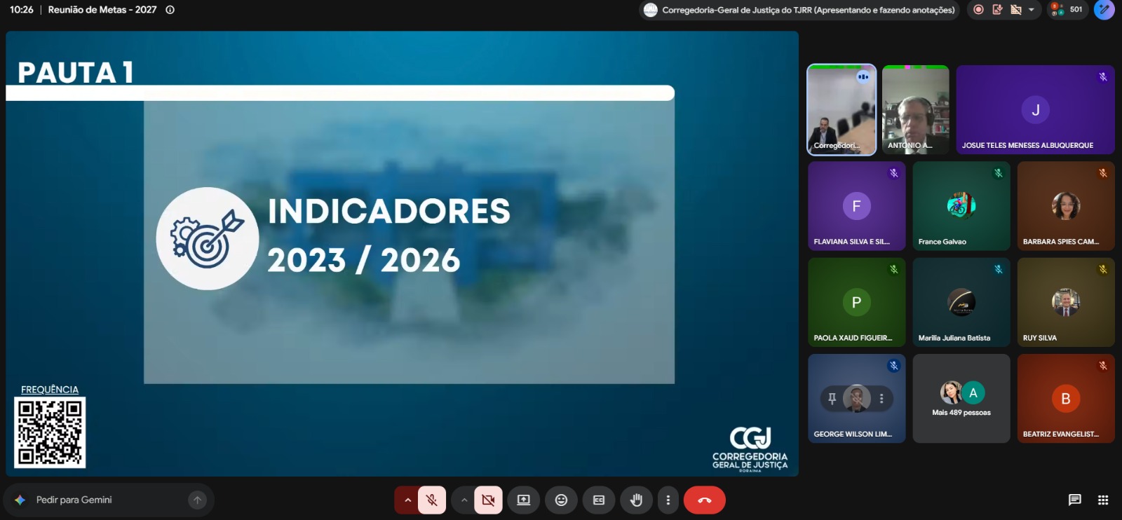 Imagem mostra captura de tela de uma grande videoconferência (com mais de 500 participantes) focada na apresentação dos "Indicadores 2023 / 2026" (Pauta 1) da Corregedoria-Geral de Justiça de Roraima. A tela de exibição inclui um QR Code para o registro de frequência, enquanto a barra lateral mostra as câmeras e perfis de alguns dos presentes.
