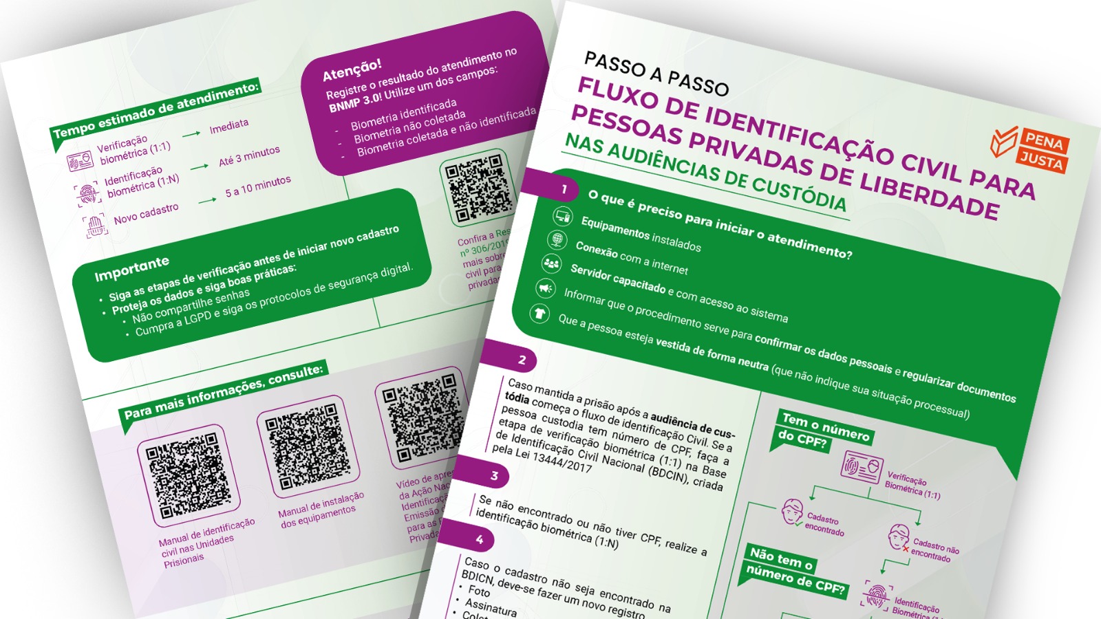 imagem de duas páginas do do infográfico com fundo verde claro e detalhes de elementos roxos, o material apresenta o fluxo de identificação civil para pessoas privadas de liberdade que passam por audiência de custódia. Mostra que, ao serem detidas, essas pessoas são conduzidas à delegacia onde ocorre o primeiro registro e coleta biométrica. Em seguida, são encaminhadas à audiência de custódia, momento em que há nova coleta de dados, verificação de documentos e comparação biométrica com bancos nacionais, para garantir a correta identificação. O material destaca ainda os diferentes caminhos quando a pessoa já possui documentação, não possui, ou tem dados inconsistentes, e enfatiza a importância da integração entre os órgãos de segurança, o Poder Judiciário, o CNJ e os institutos de identificação para garantir a regularização civil e o acesso aos direitos básicos imagem de duas páginas do do infográfico com fundo verde claro e detalhes de elementos roxos, o material apresenta o fluxo de identificação civil para pessoas privadas de liberdade que passam por audiência de custódia. Mostra que, ao serem detidas, essas pessoas são conduzidas à delegacia onde ocorre o primeiro registro e coleta biométrica. Em seguida, são encaminhadas à audiência de custódia, momento em que há nova coleta de dados, verificação de documentos e comparação biométrica com bancos nacionais, para garantir a correta identificação. O material destaca ainda os diferentes caminhos quando a pessoa já possui documentação, não possui, ou tem dados inconsistentes, e enfatiza a importância da integração entre os órgãos de segurança, o Poder Judiciário, o CNJ e os institutos de identificação para garantir a regularização civil e o acesso aos direitos básicos