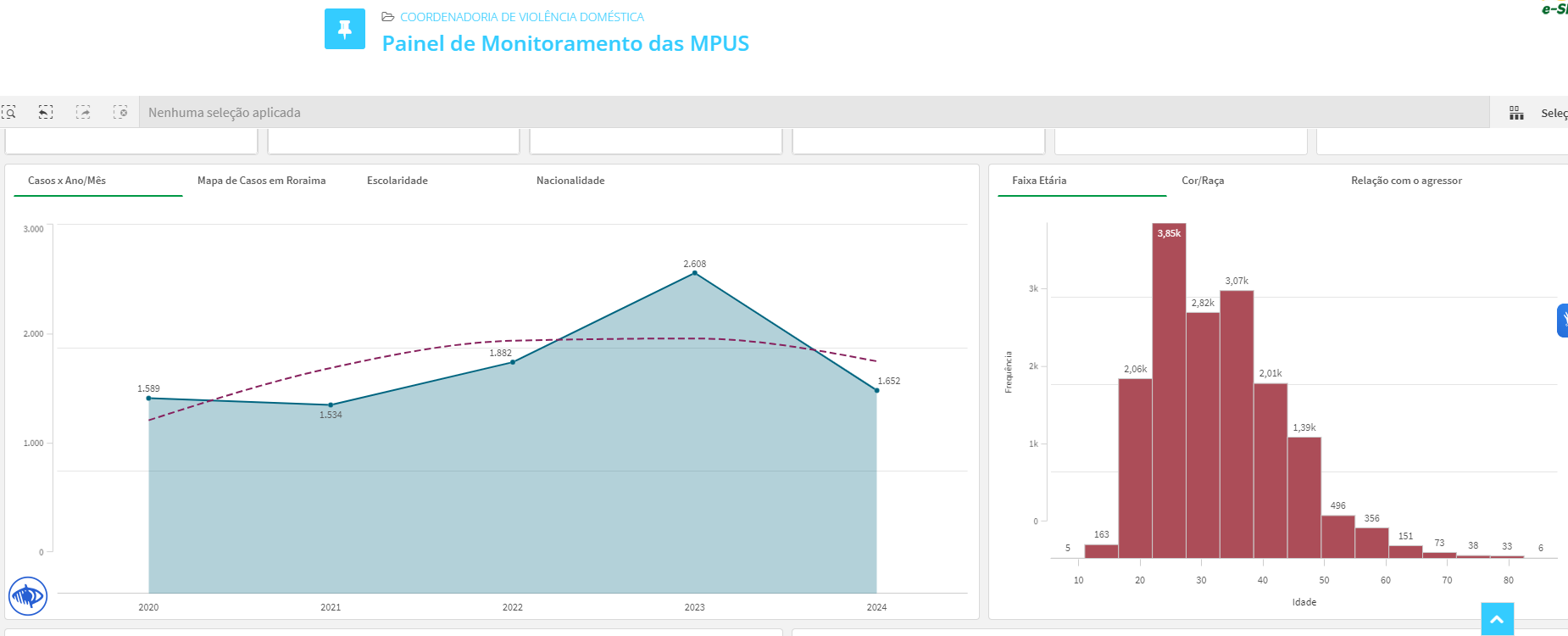 Imagem ilustrativa mostra o Painel de Monitoramento de MPUs no site do TJRR