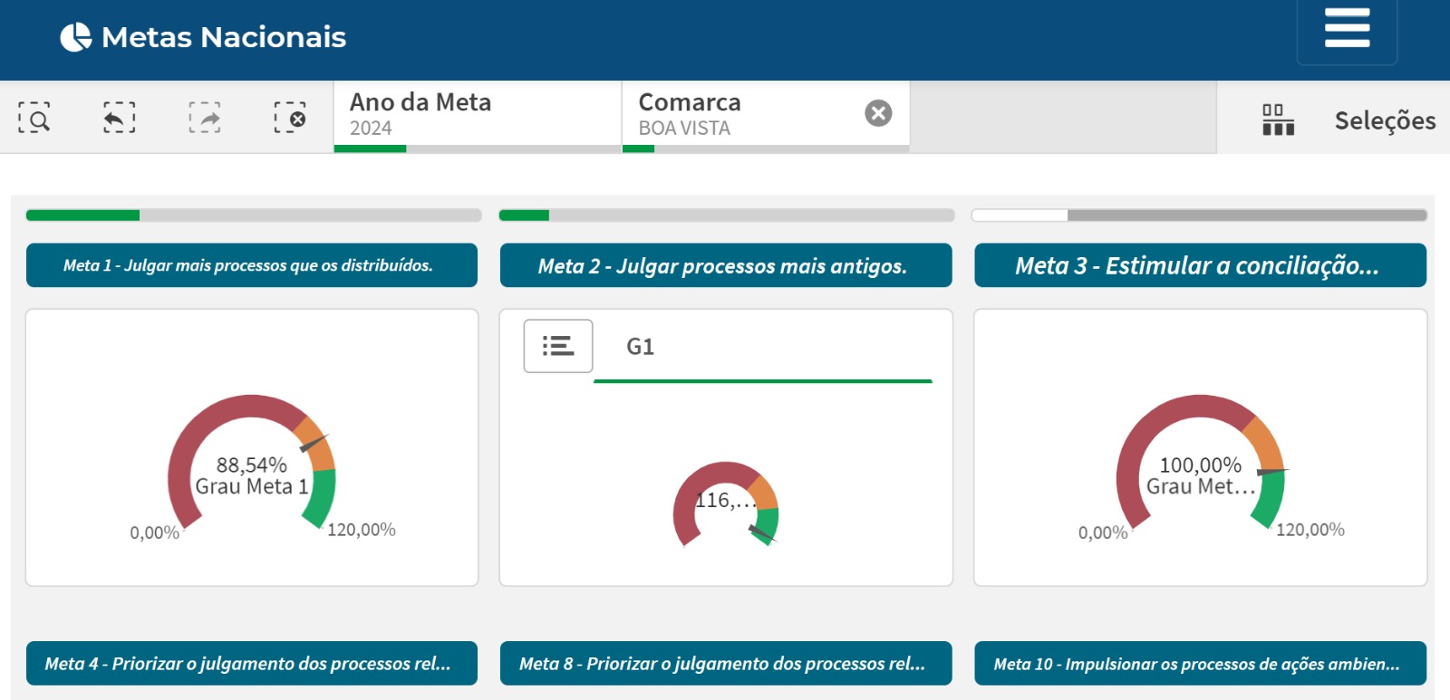 STI desenvolve sistema de atualização de informações dos processos judiciais