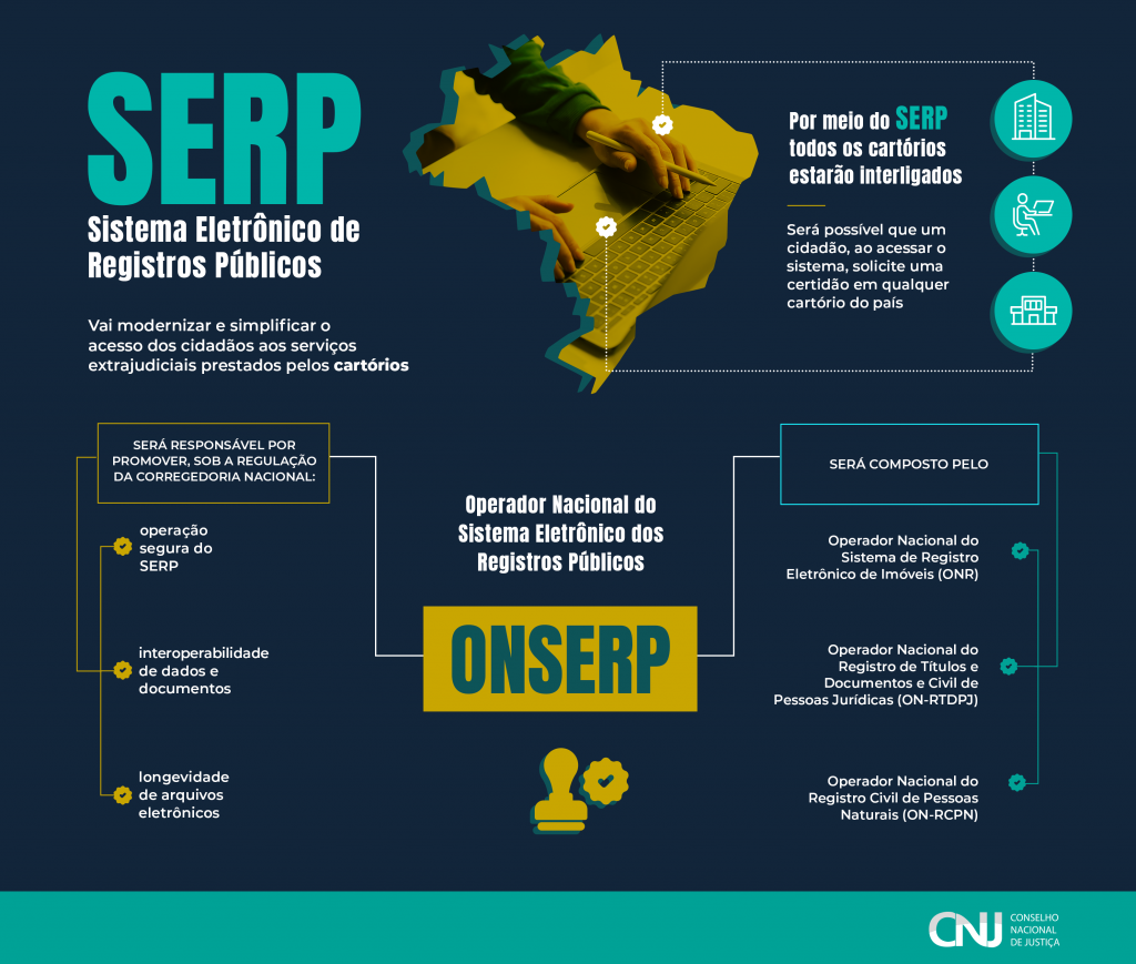 foto colorida mostra um card azul que ilustra o ONSERP do SERP
