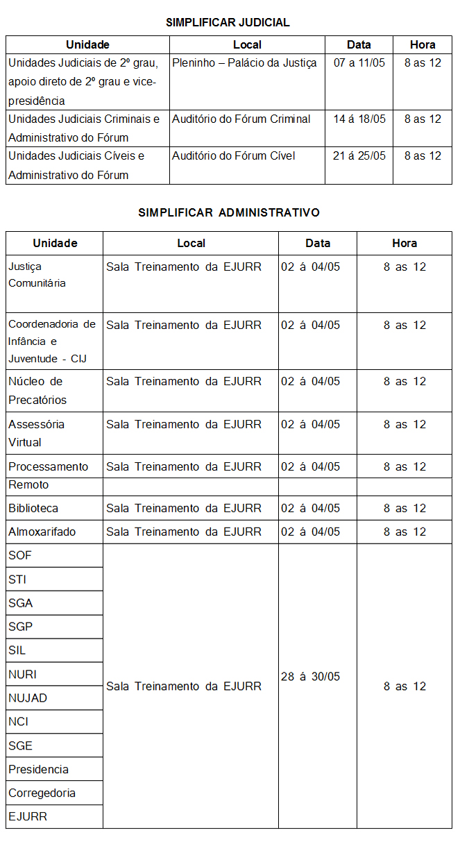 Portal Simplificar: Setores administrativos do Fórum Cível